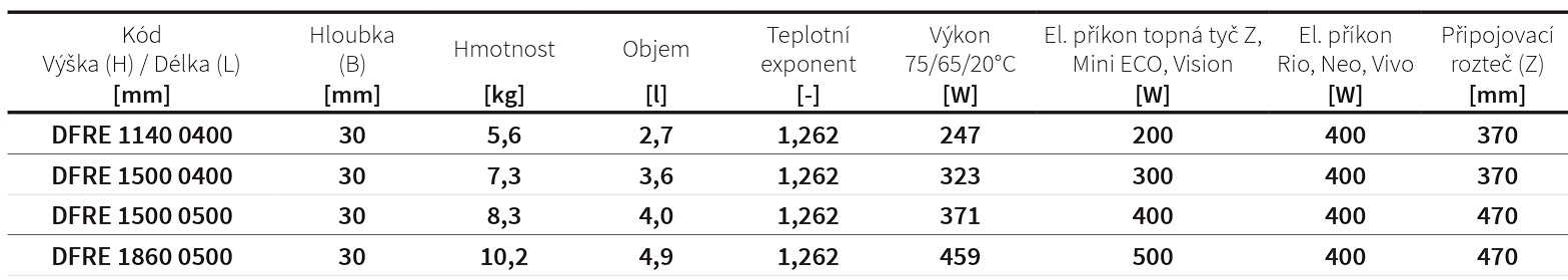 Koupelnový radiátor Fresh ISAN Melody rozměry